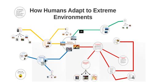 How Humans Adapt to Extreme Environments by Henrique Fernandes on Prezi