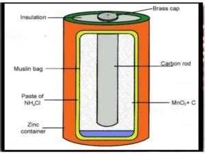 Current Electricity Exe 9A Long Ans Concise Physics ICSE Class 9 Selina