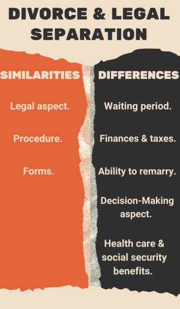 When Emotions Collide: The Essential 5-Step Guide To Filing For Separation In Washington State