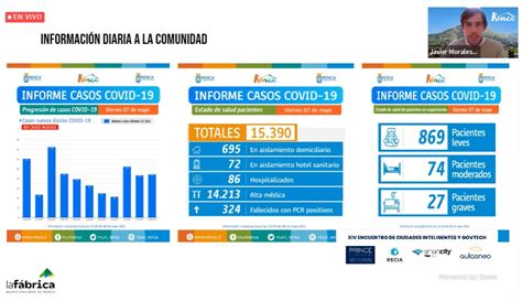 Municipalidad Renca On Twitter Hoy Participamos En El XIV Encuentro