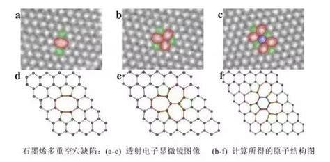 完美材料也有缺陷——石墨烯的缺陷及其形成原因 要闻 资讯 中国粉体网