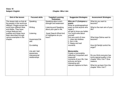 Lesson Plan For English Class 6 Chapter Wise Cbse Content