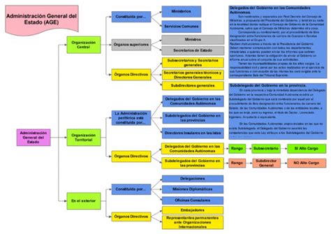 Esquema Age