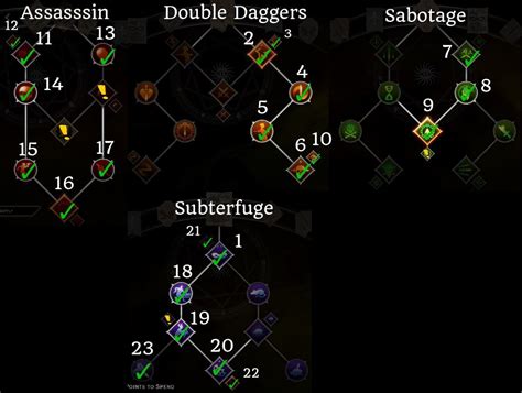 Double Daggers Assassin Rogue Build | Dragon Inquisition