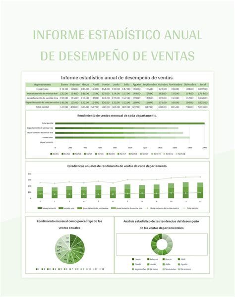 Plantilla de Excel Informe Estadístico Anual De Desempeño De Ventas y