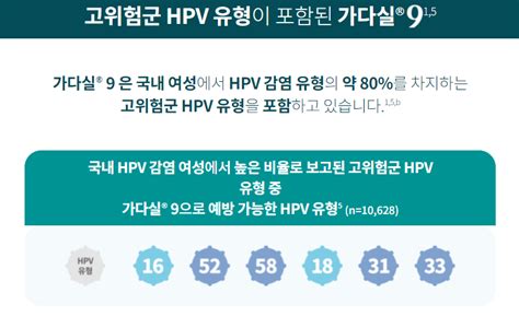 자궁경부암 백신 가다실9가 남녀 모두 꼭 맞아야하는 이유나와 남자친구의 접종후기 네이버 블로그