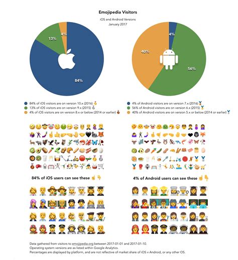 Android's Emoji Problem