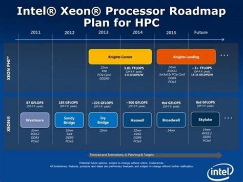 Intel至强Xeon处理器产品发布线路图 Intel服务器CPU 服务器产业 中关村在线