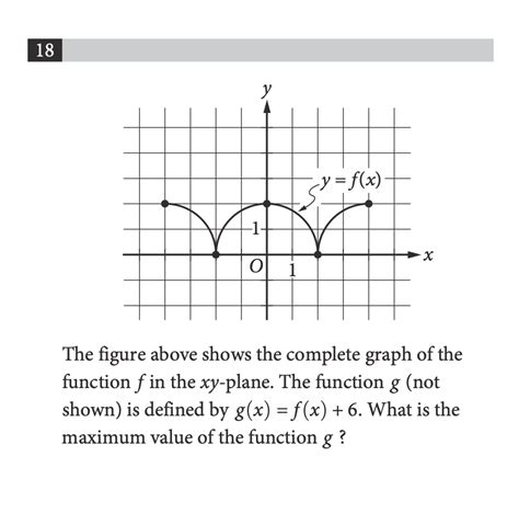 Solved The Figure Above Shows The Complete Graph Of Chegg