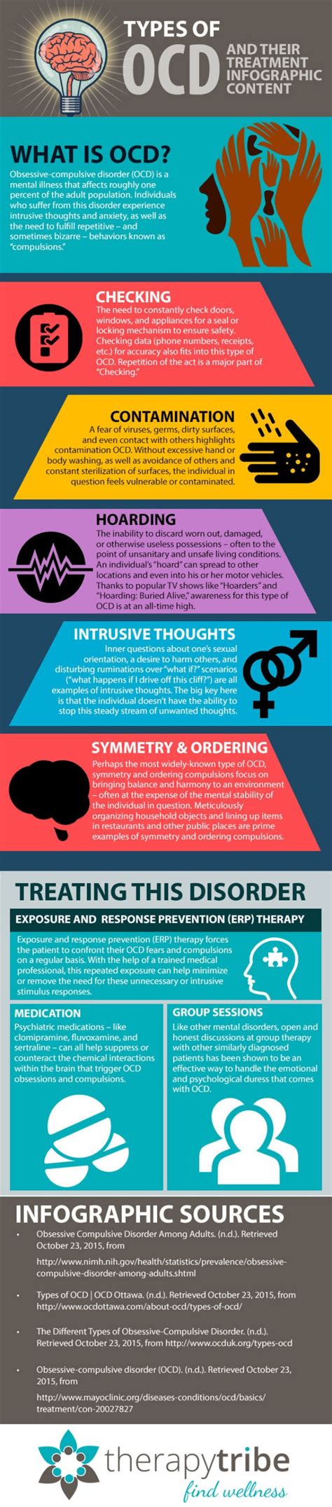 Types of OCD : r/Infographics