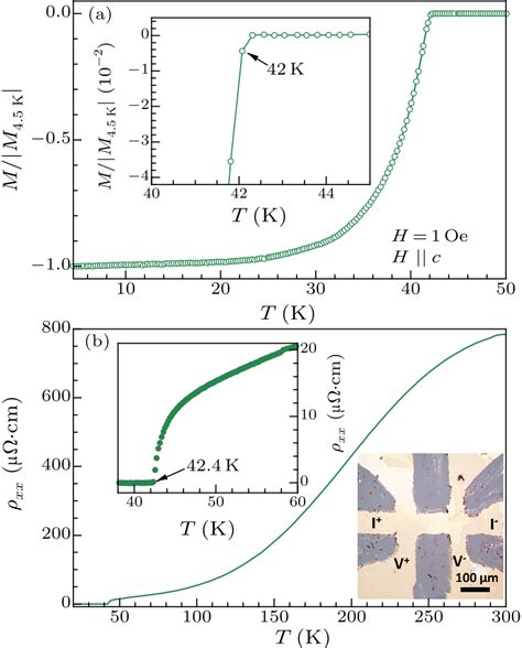 Chin Phys Lett 2017 34 7 077404 Superconducting Li Fe OHFeSe