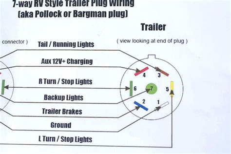 Chevy 7 Pin Trailer Wiring Diagram Wiring Diagram