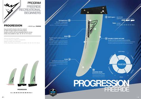 SELECT Windsurf Fin Progression MC - Price, Reviews - EASY-surfshop