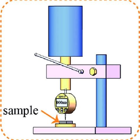 The Schematic Diagram Of The Shore D Hardness Test Apparatus Download Scientific Diagram