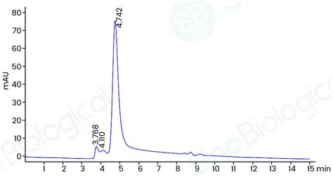 Recombinant Mouse LDLR LDL Receptor Protein 50305 M08H Sino Biological