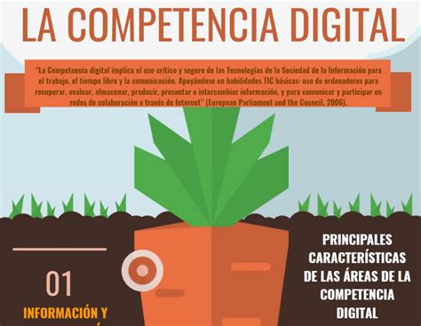 Áreas De La Competencia Digital Por Ana V Cdigitalintef