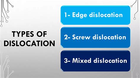 Dislocation And Strengthening Mechanisms PPT