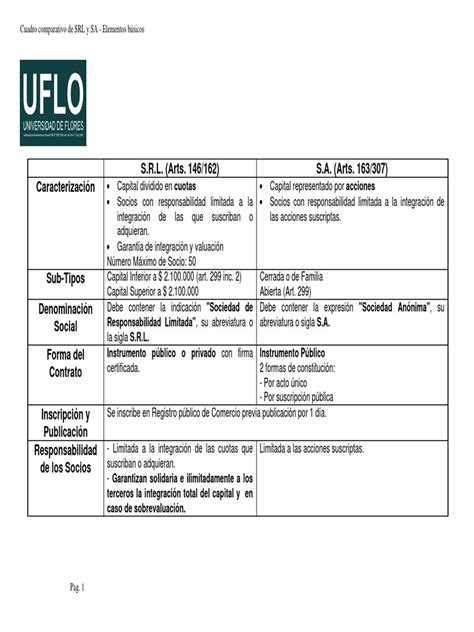 Cuadro Comparativo Entre Sa Y Srl Cuadro Comparativo Entre Sociedades