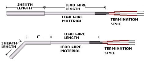 Rigid Sheath With Optional Fitting Lead Wire RTDs MPI Morheat