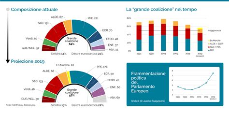 Infografica Elezioni Europee 2019 Come Cambia Il Parlamento Ispi