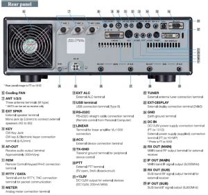 YAESU FT DX101D REVIEW THE PINNACLE OF HF BASE STATIONS