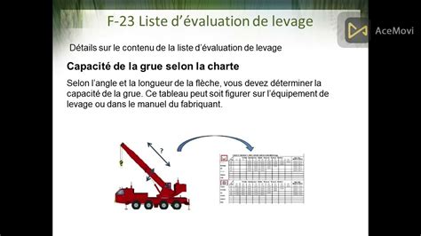 Plan De Levage Youtube