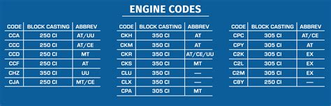 Engine Codes | Ground Up Motors - SS396.com