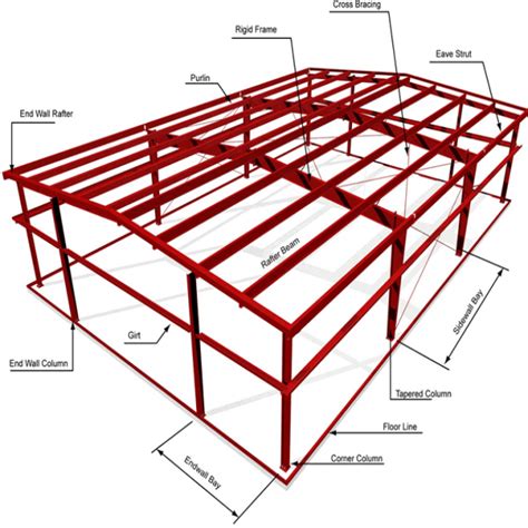 H Beam Steel Frame Building Prefabricated Storage Structural Steel