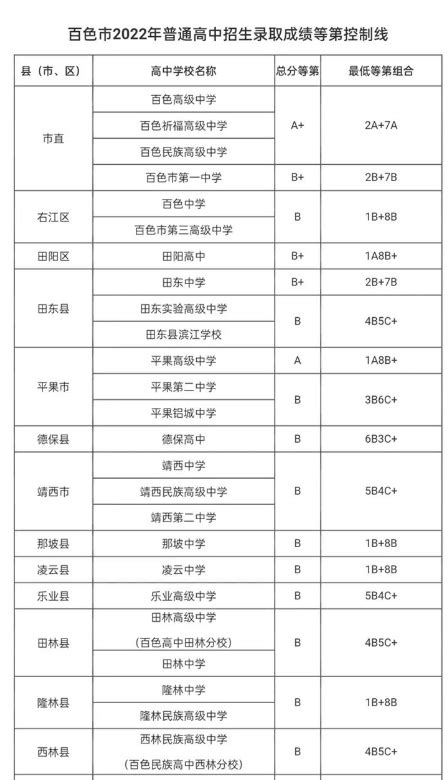 百色中考录取分数线2024年各高中录取分数线一览表 新高考网