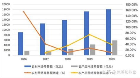 扎进电商助农领域后，拼多多为什么拥抱“土味”梦想？ 知乎