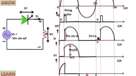 Single Phase Half Wave Thyristor With Load R हनद YouTube