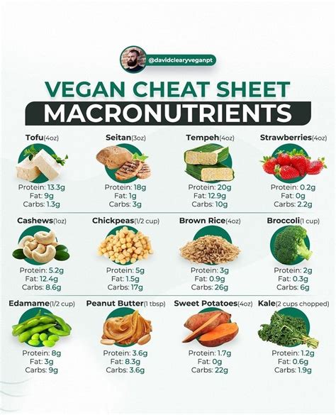 Vegan Fitness And Nutrition Info On Instagram “vegan Macros Cheat Sheet