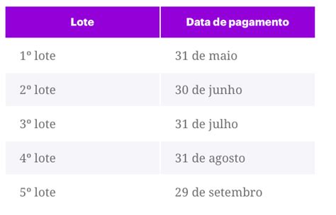 Calendário Do Imposto De Renda 2024 Prazos Para Declaração Do Ir