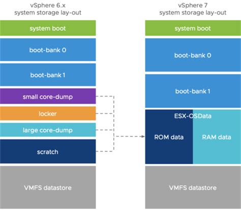 Esxi Auf Sd Karte Oder Usb Stick Installieren Windowspro