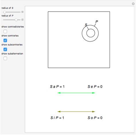 Square of Opposition in Aristotelian Logic - Wolfram Demonstrations Project