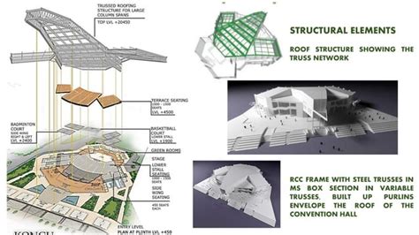 Kongu Convention Center