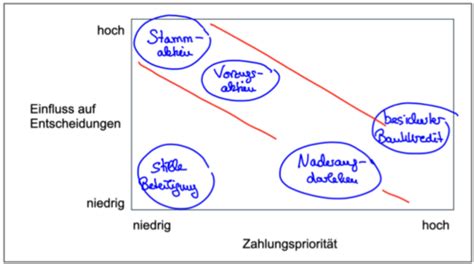 Grundbegriffe Flashcards Quizlet