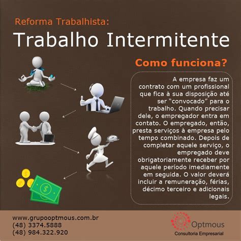 O Que Significa Trabalho Intermitente Entenda A Legisla O Descubra