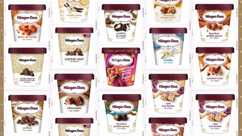 20 Häagen-Dazs Flavors Ranked to the Best (2024) - Parade