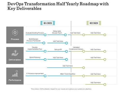 Devops Transformation Half Yearly Roadmap With Key Deliverables