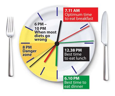 What S The Best Time To Eat Before Or After Working Out Weight