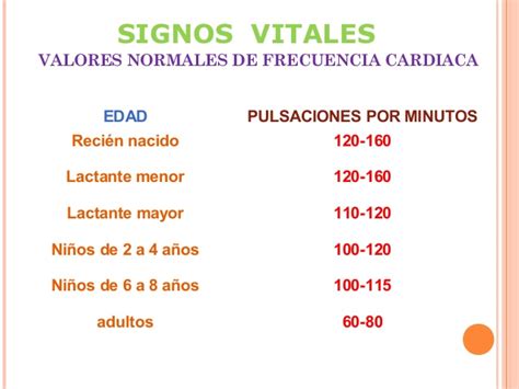 Frecuencia Cardiaca Frecuencia Cardiaca