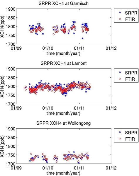 Daily Averaged Time Series Of Paired SRPR And TC CON FTIR XCH 4 At