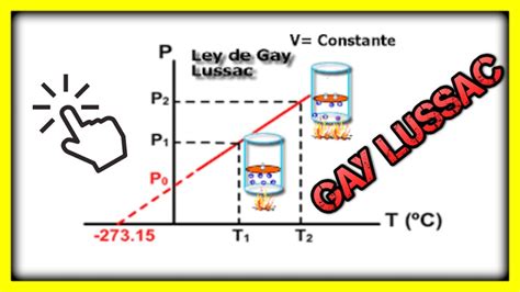 Leyes De Los Gases Ley De Gay Lussac 😃ejercicios Resueltos Relación