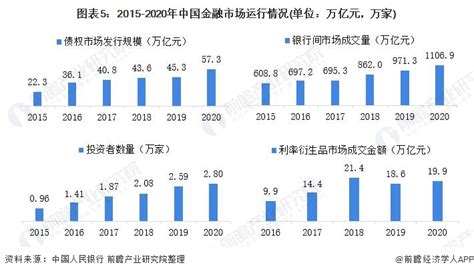 2021年人民币国际化市场发展趋势分析 人民币国际化势在必行行业研究报告 前瞻网