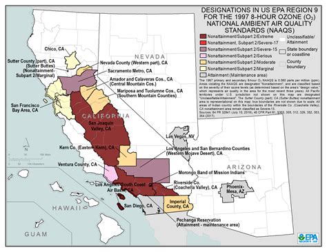 Air Quality Analysis