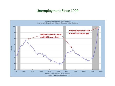 Ppt Fiscal Policy Powerpoint Presentation Free Download Id 4873922