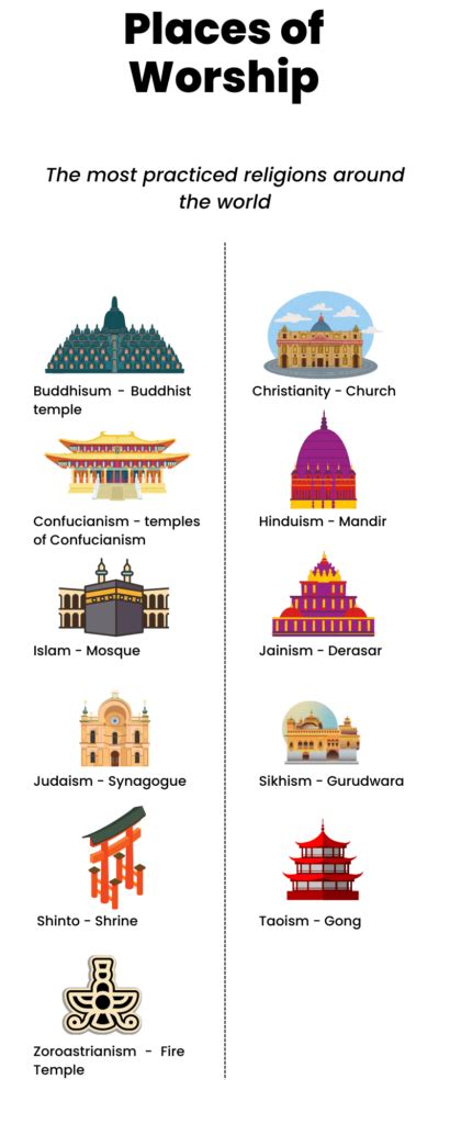 10 Places of Worships Across Religions in the World - os.me