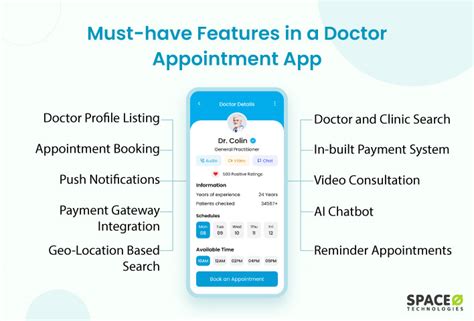 Doctor Appointment App Development Complete Guide