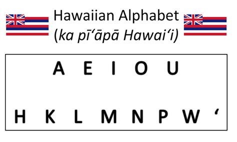 Hawaiian Language Alphabet